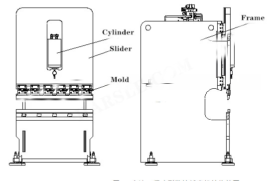 CNC ເຄື່ອງບິດ