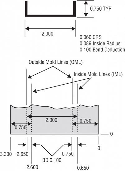 Notching side-flange