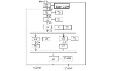 ການ​ນໍາ​ໃຊ້ PLC (2​)