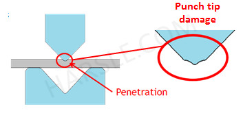 ການເລືອກ Radius Tip Punch ທີ່ຖືກຕ້ອງສໍາລັບການໂຄ້ງທາງອາກາດ