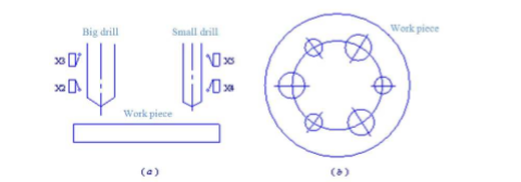 ການ​ນໍາ​ໃຊ້ PLC (3​)