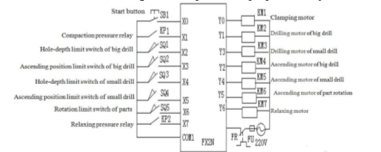 ການ​ນໍາ​ໃຊ້ PLC (4​)