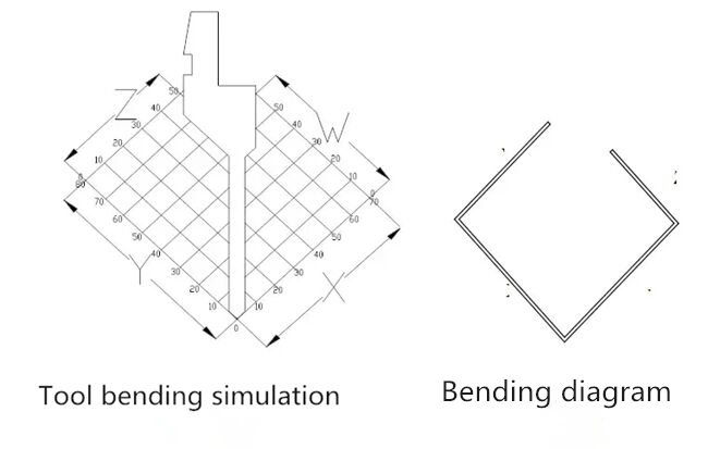 ເຄື່ອງ CNC Bending