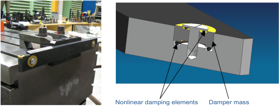 Metal Cutting Dynamics