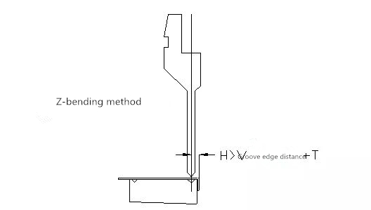 ເຄື່ອງ CNC Bending