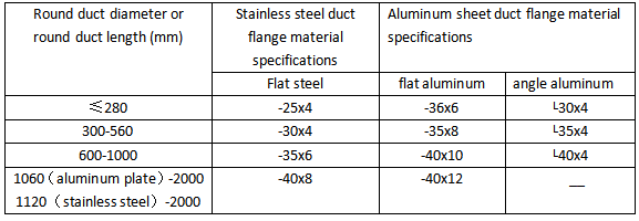 ອະລູມິນຽມແຜ່ນທໍ່ Fabrication (3)