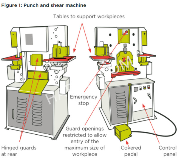 punching ແລະ shearing ລວມກັນ