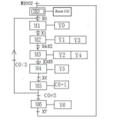 ການ​ນໍາ​ໃຊ້ PLC (5​)