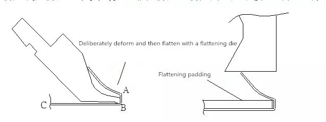 ເຄື່ອງ CNC Bending