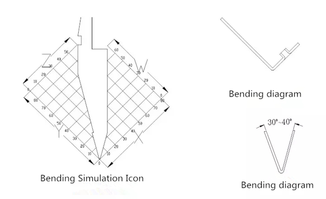 ເຄື່ອງ CNC Bending