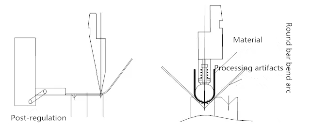 ເຄື່ອງ CNC Bending