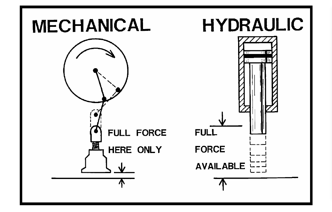 HYDRAULIC PRESSES MACHINE