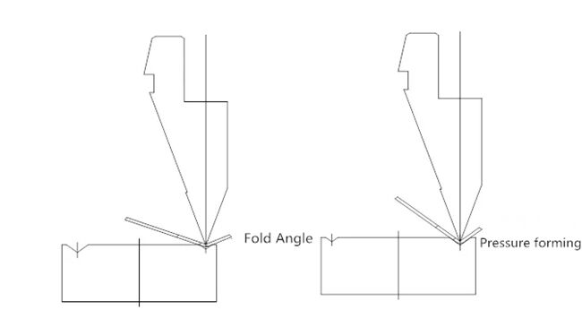 ເຄື່ອງ CNC Bending