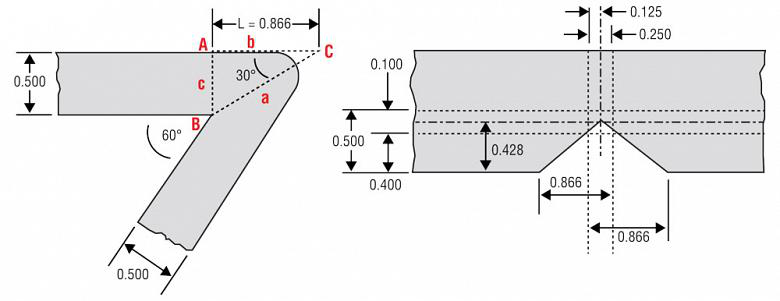 Notching side-flange