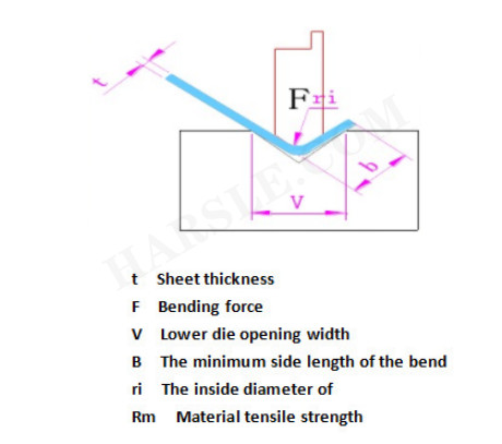 ເຄື່ອງ bending ຊີເອັນຊີແລະການນໍາສະເຫນີ mold