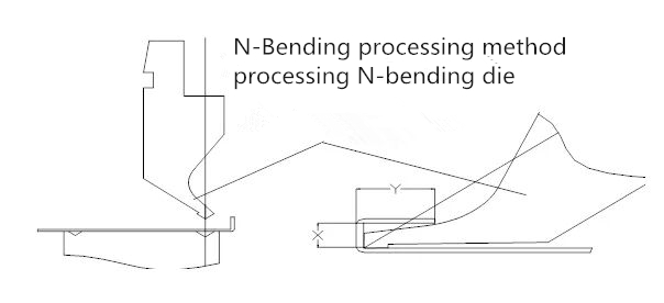 ເຄື່ອງ CNC Bending