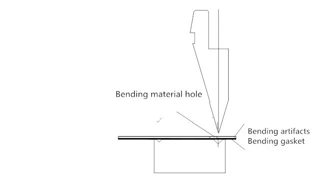 ເຄື່ອງ CNC Bending