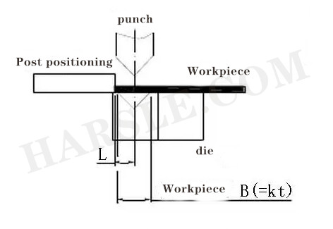 ເຄື່ອງ bending ສໍາລັບຂາຍມາເລເຊຍ