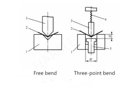 CNC ເຄື່ອງ bending ບົບໄຮໂດຼລິກ