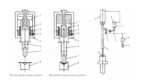 CNC ເຄື່ອງ bending ບົບໄຮໂດຼລິກ