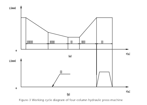 schematic ກົດໄຮໂດຼລິກ