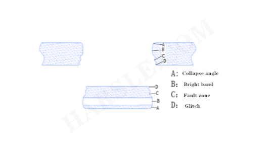 CNC ຄວາມອຸດົມສົມ punching ເສຍຊີວິດ