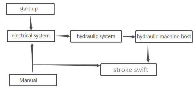 schematic ກົດໄຮໂດຼລິກ