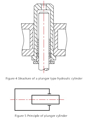 schematic ກົດໄຮໂດຼລິກ