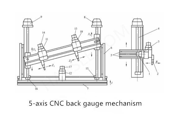 CNC ເຄື່ອງ bending ບົບໄຮໂດຼລິກ