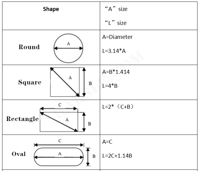 CNC ຄວາມອຸດົມສົມ punching ເສຍຊີວິດ