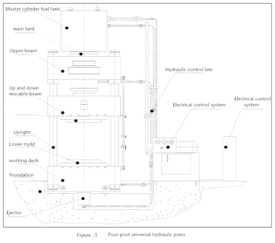 schematic ກົດໄຮໂດຼລິກ